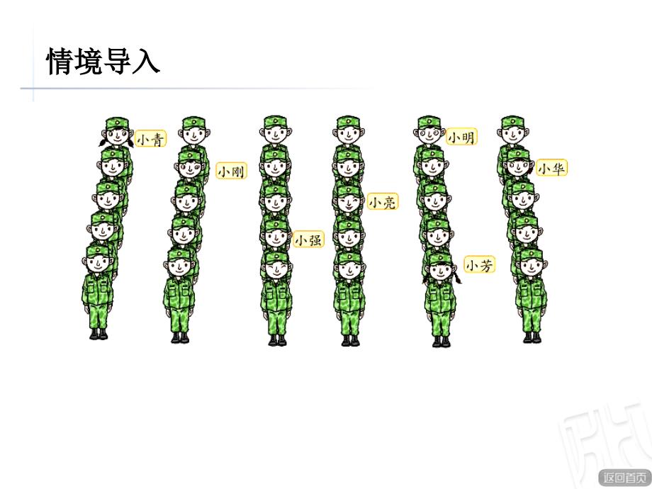 青岛版小学数学五年级上册《用数对确定位置》ppt课件_第3页