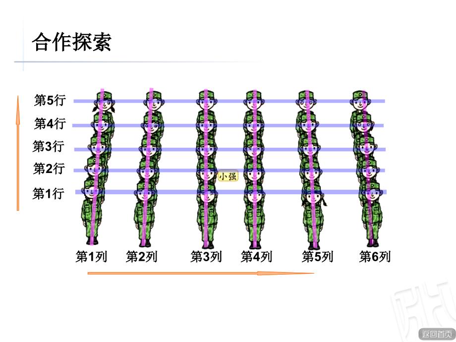 青岛版小学数学五年级上册《用数对确定位置》ppt课件_第4页