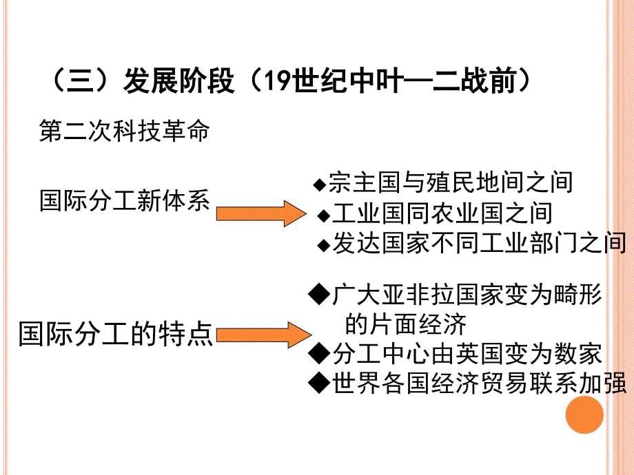 国际分工PPT课件_第5页