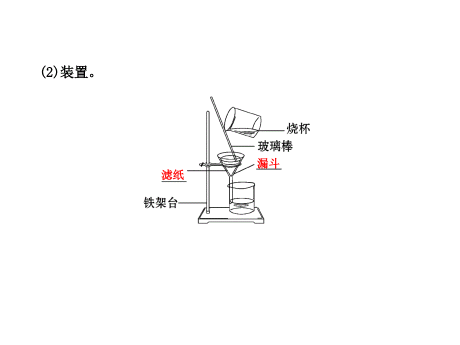 人教版九年级上册第四单元课题2水的净化_第4页