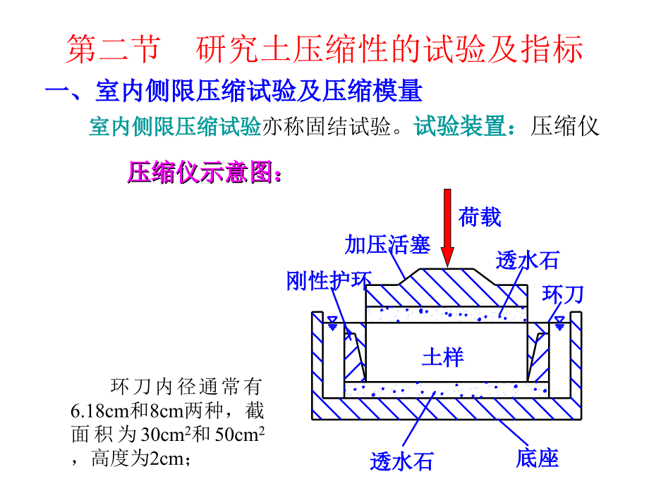 土力学课件：第五章土的压缩性和地基沉降计算_第4页