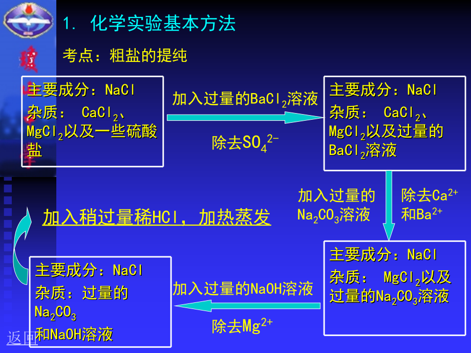 高中化学专题知识的归纳与整理资料共254页_第4页