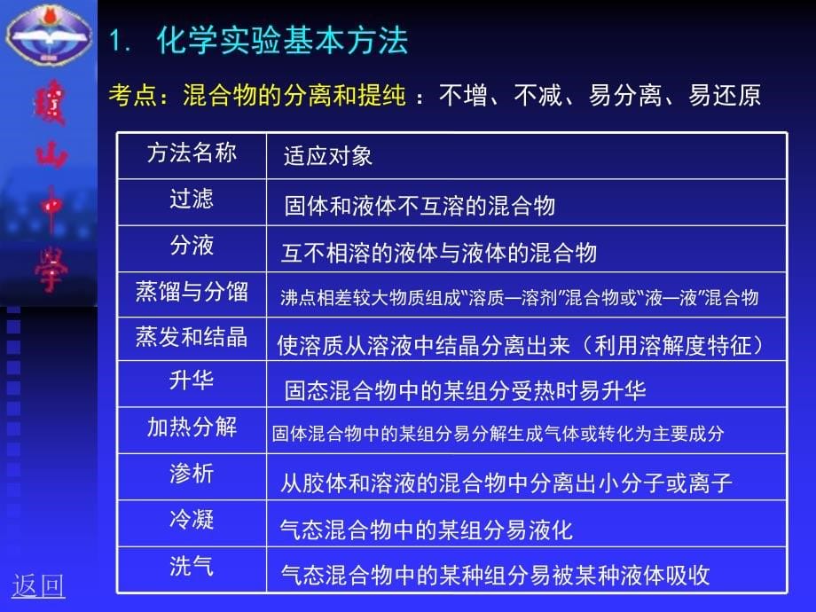 高中化学专题知识的归纳与整理资料共254页_第5页