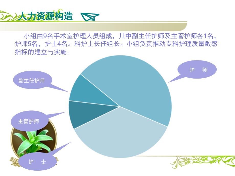 手术室专科敏感指标ppt课件.ppt_第4页