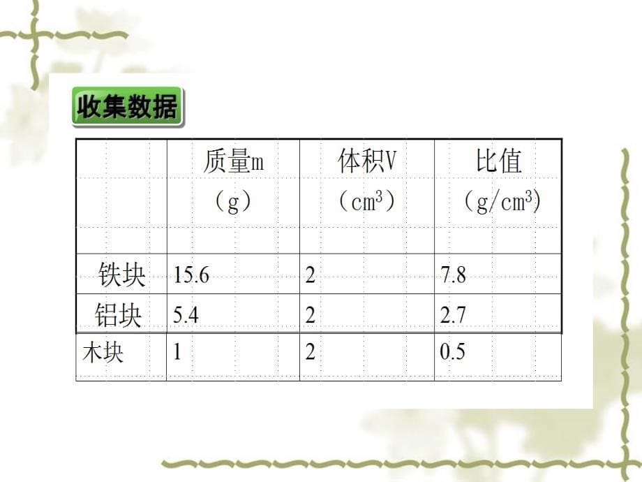 沪科版八年级物理全册5.3科学探究：物质的密度教学课件(共16.ppt)_第5页