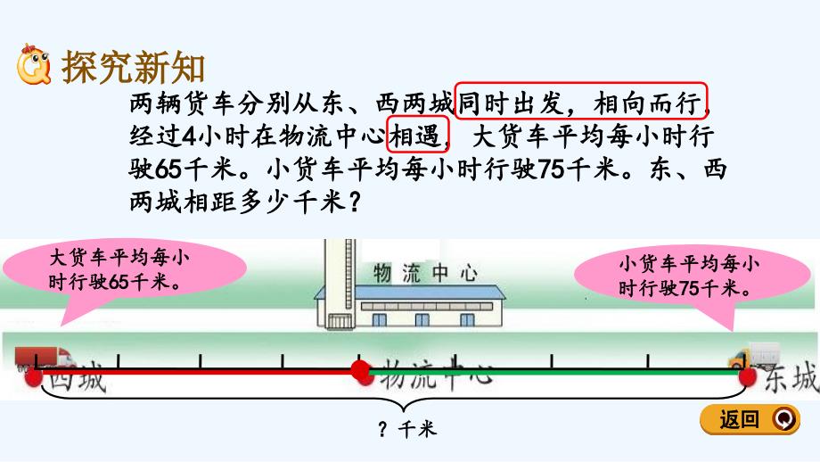 青岛版四年级数学上册第6单元6.2-相遇问题课件_第3页