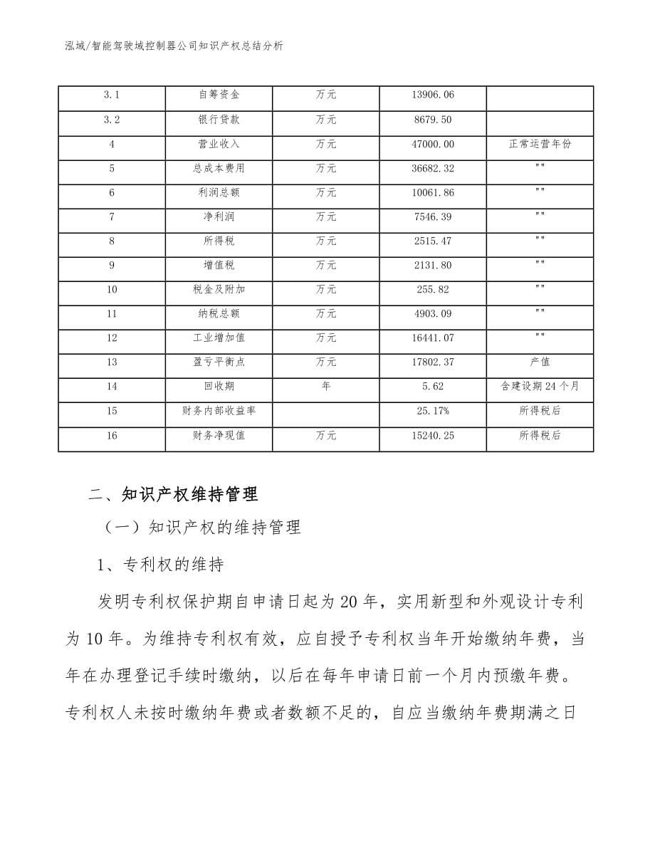 智能驾驶域控制器公司知识产权总结分析_范文_第5页