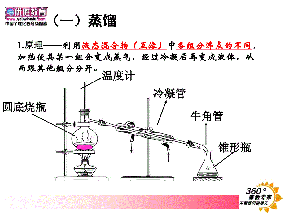 高中化学必修一蒸馏与萃取_第2页