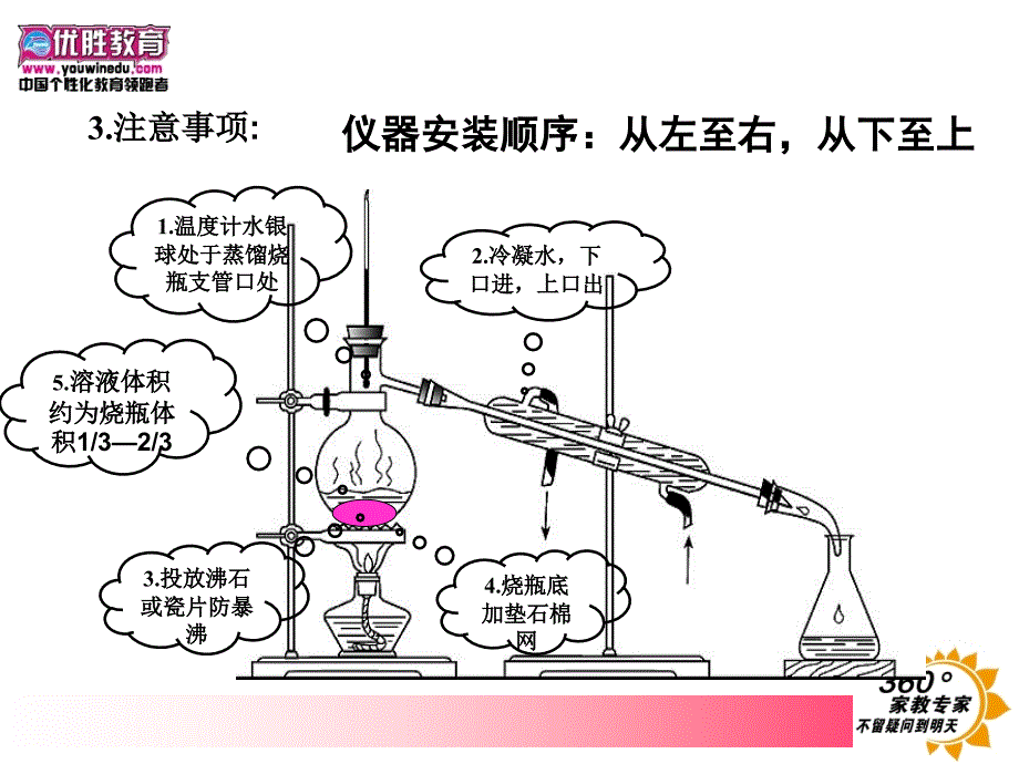 高中化学必修一蒸馏与萃取_第3页