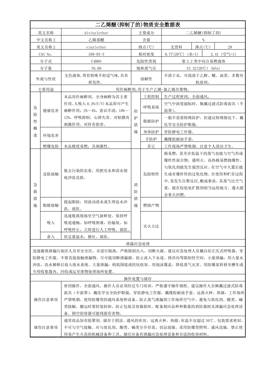 二乙烯醚(抑制了的)物质安全数据表_第1页