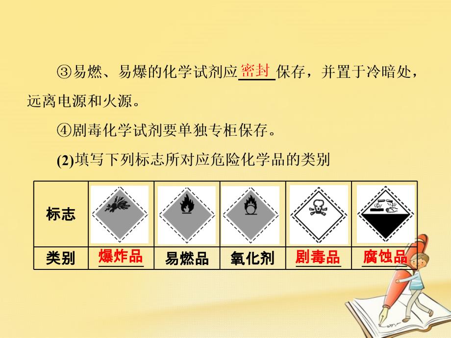 高中人教版化学必修一ppt课件：第一章《从实验学化学》第一节-第一课时-化学实验安全-过滤和蒸发_第4页