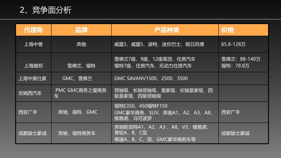 重庆金冠汽车豪华商务车全国市场整合营销推广案_第4页