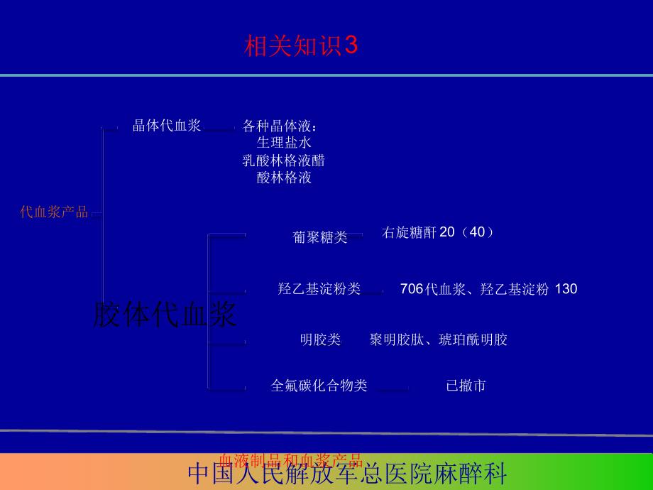 如何进行液体治疗课件_第4页