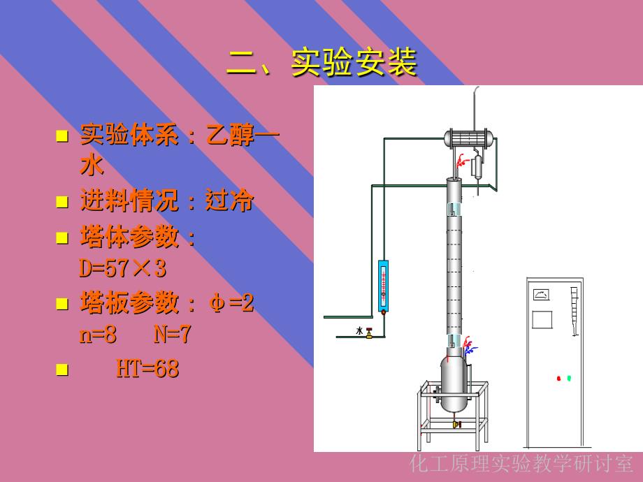 精馏综合实验PPT课件_第3页