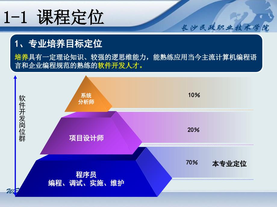 WEB应用开发说课课件_第3页