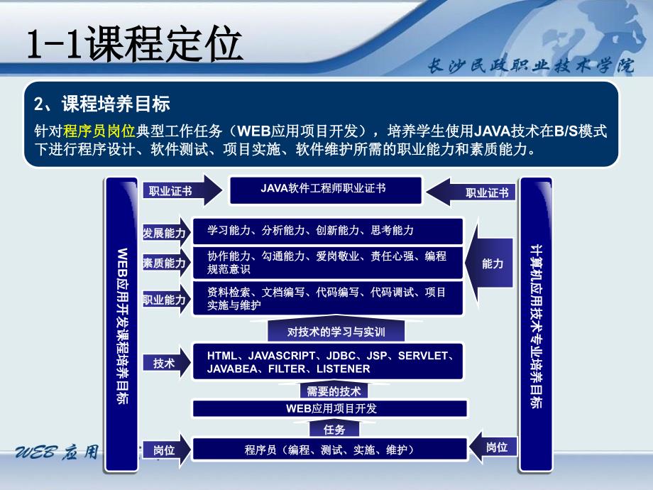 WEB应用开发说课课件_第4页