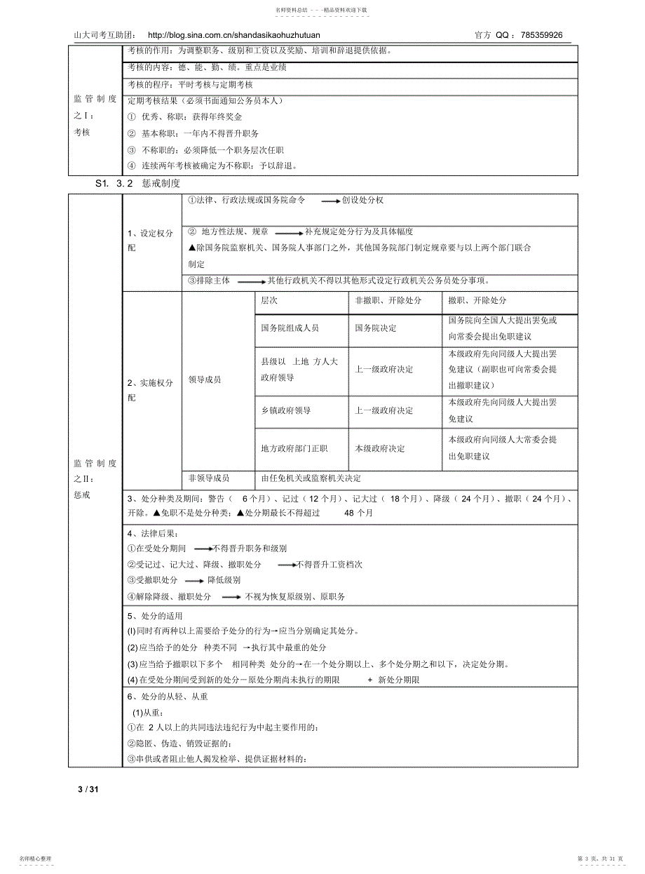 高清打印版2021三校系统强化班王旭行政法讲义_第3页