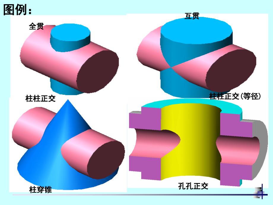 两回转体表面的交线—相贯线_第2页