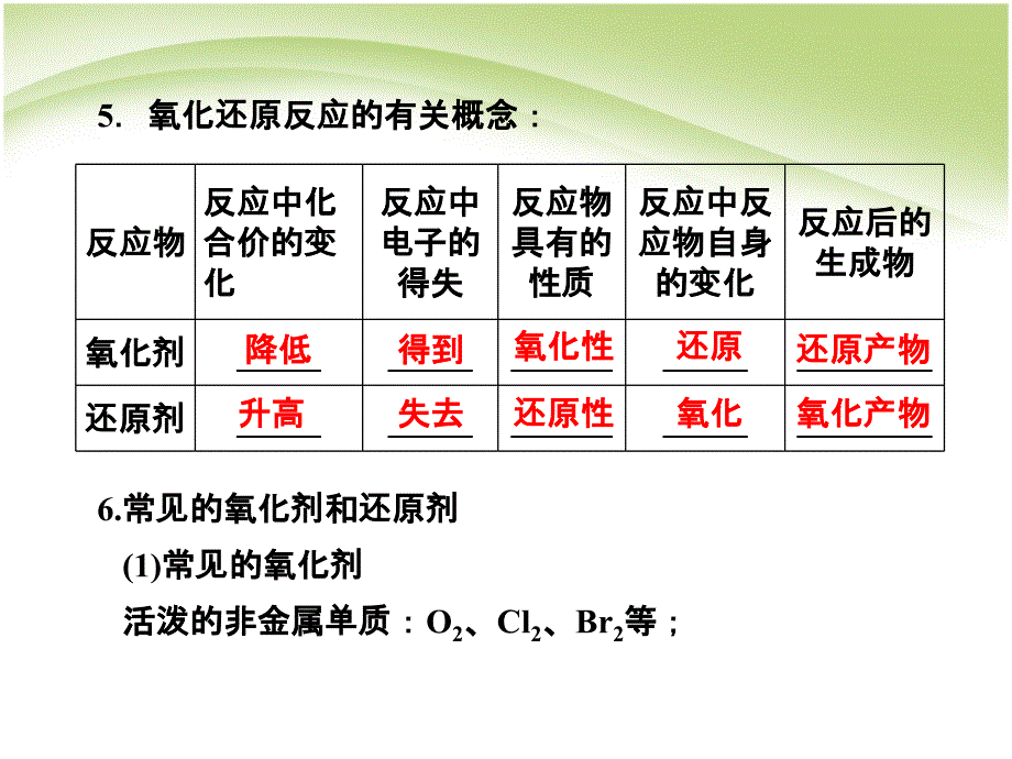 高一化学苏教版必修一2-1-3氧化还原反应课件_第2页