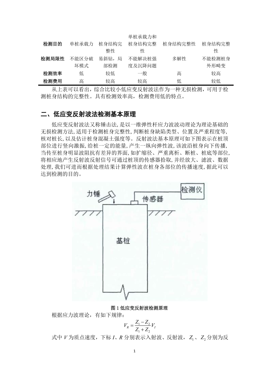 地基与基础工程质量检测课程报告范文_第2页