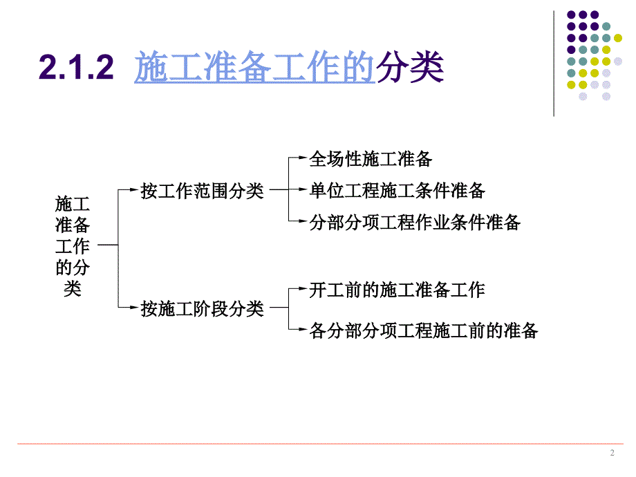 施工前期准备工作_第3页