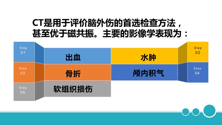 颅脑外伤常见的CT影像表现课件_第2页