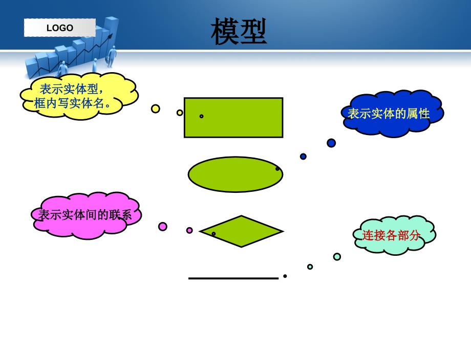 E-R图PPT课件_第3页