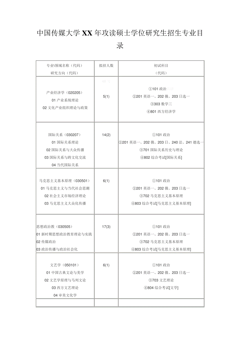 中国传媒大学XX年攻读硕士学位研究生招生专业目录_第1页
