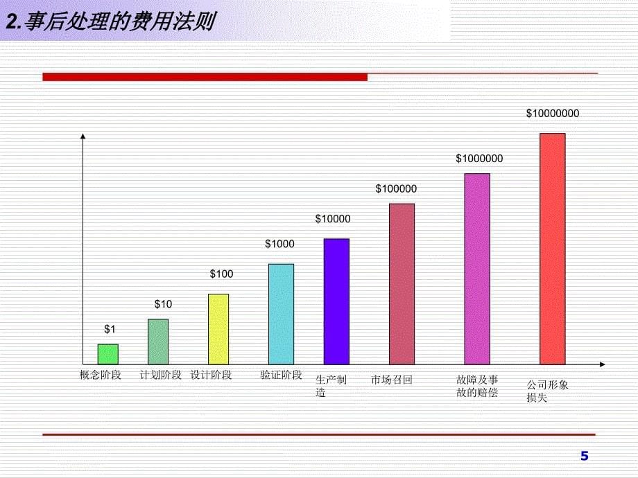 FMEA培训课件五大工具_第5页