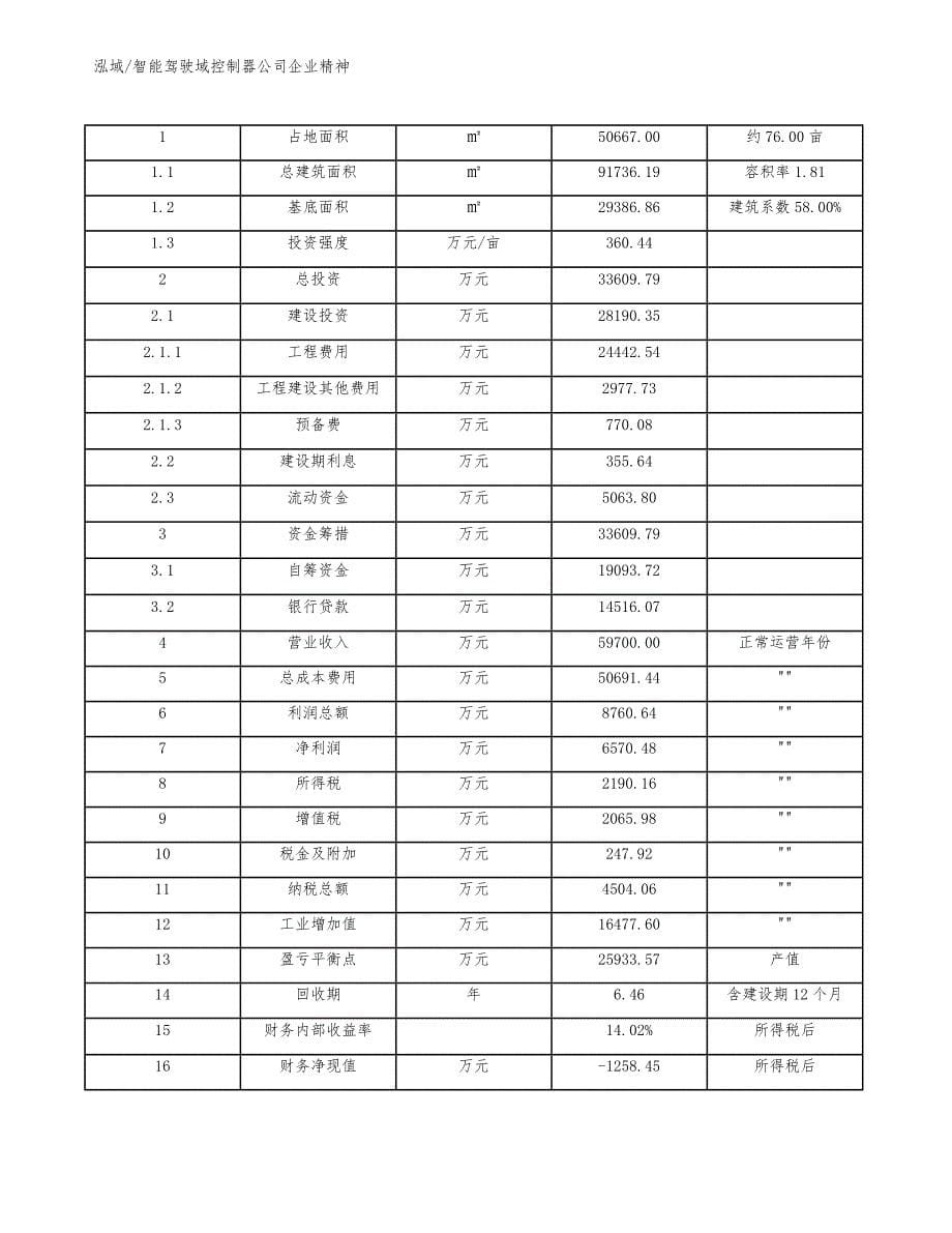 智能驾驶域控制器公司企业精神_第5页