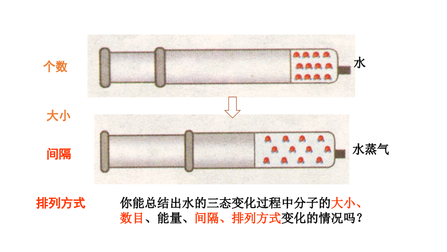 鲁教版九年级化学上册第2单元探秘水世界课件_第3页