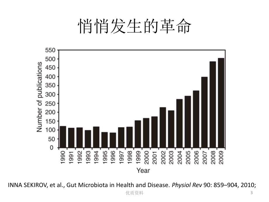 肠道菌群与代谢疾病【优质档案】_第3页