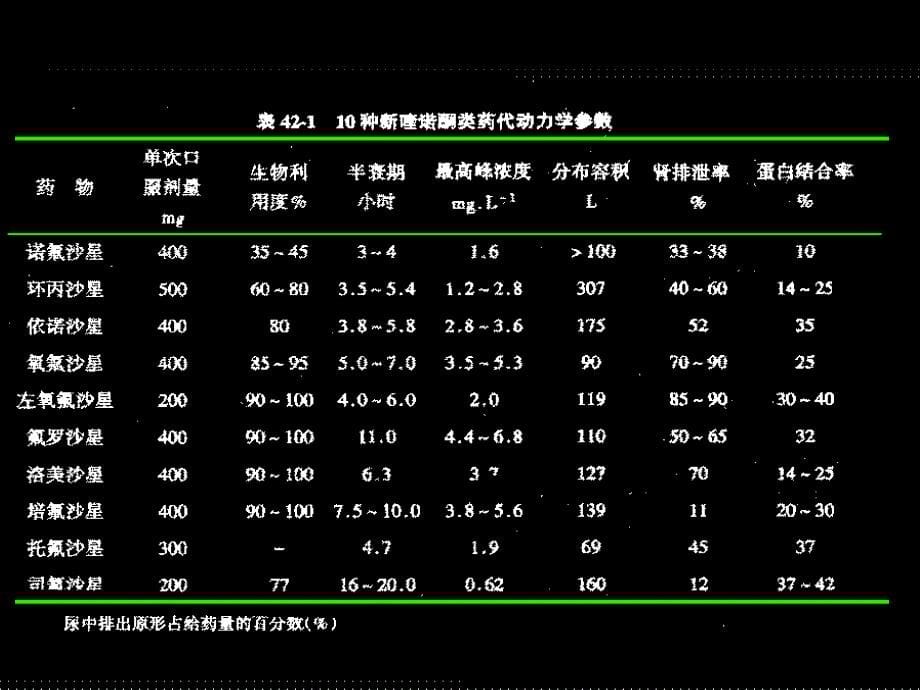 第43章人工合成抗菌1_第5页