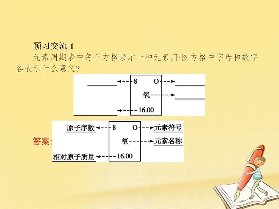 高一化学人教版必修2ppt课件：第一章-第一节-第1课时-元素周期表_第5页