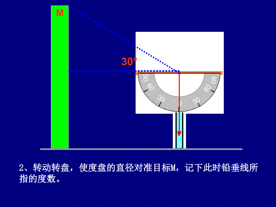 【课件二】16利用三角函数测高_第4页