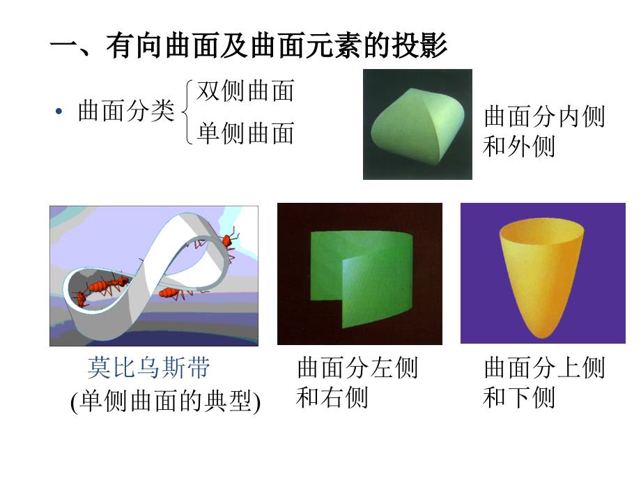 高等数学：11-5 对坐标的曲面积分_第2页