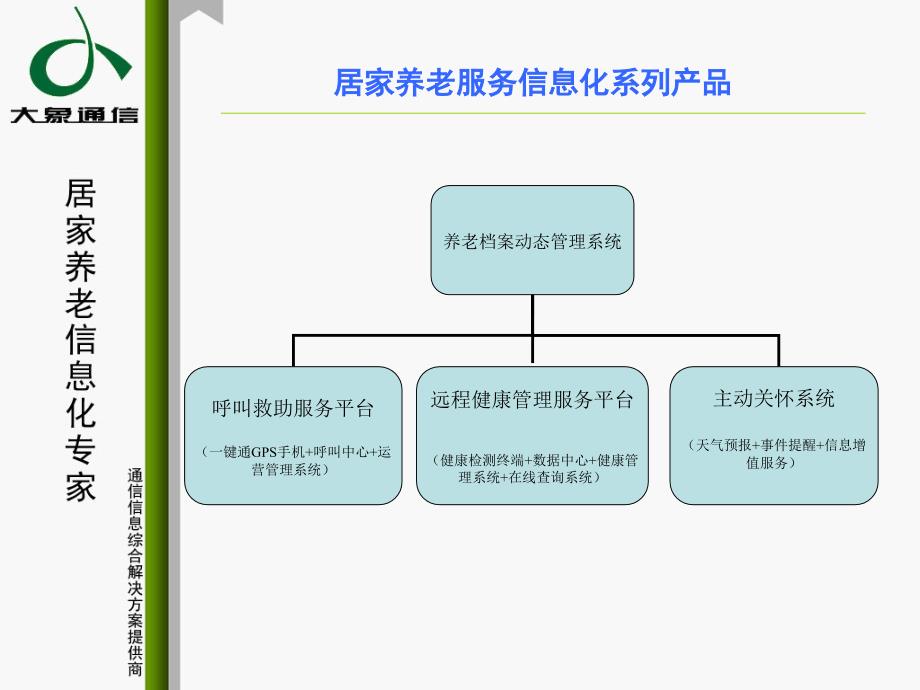 居家养老信息化解决方案_第4页