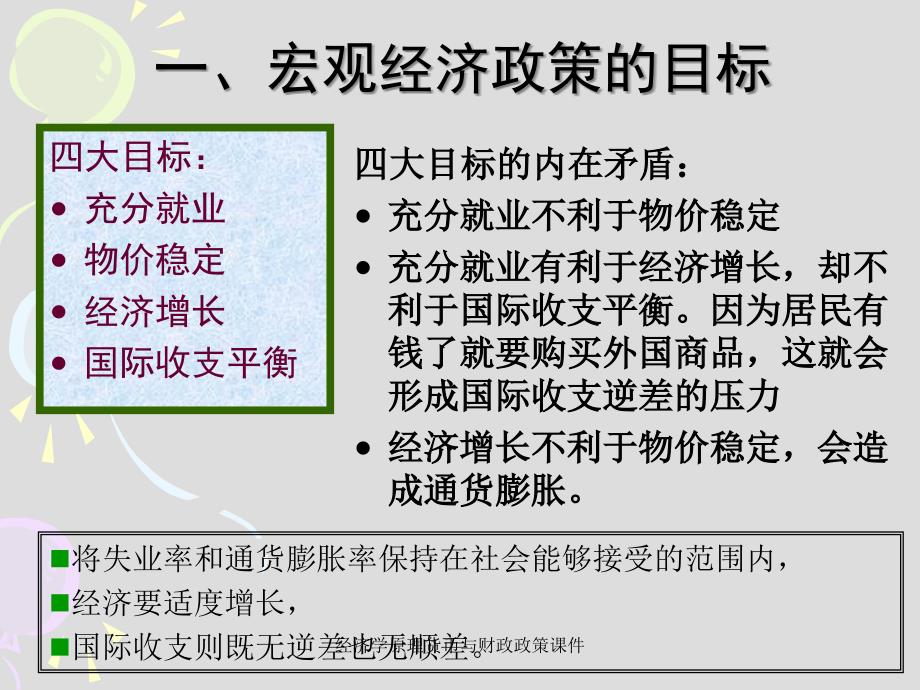 经济学原理货币与财政政策课件_第2页