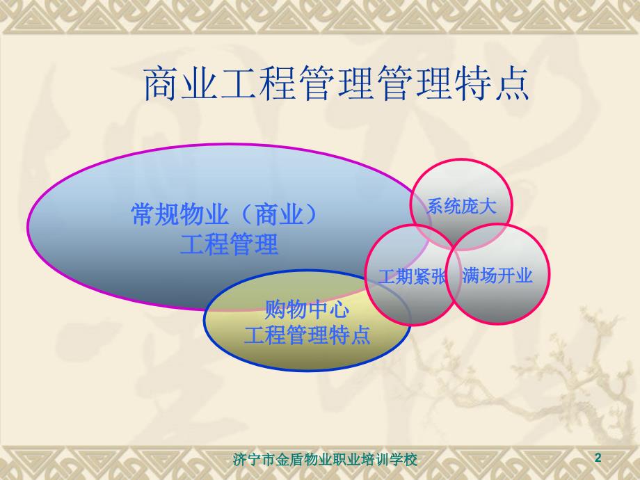 集团商管系统“新航线”入职培训《安全物业工程管理》.ppt_第2页