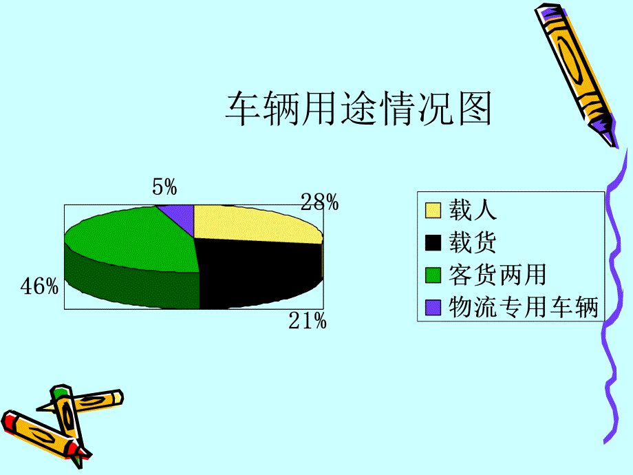 关于物流用车的市场调研报告.ppt_第2页