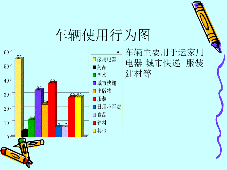 关于物流用车的市场调研报告.ppt_第3页