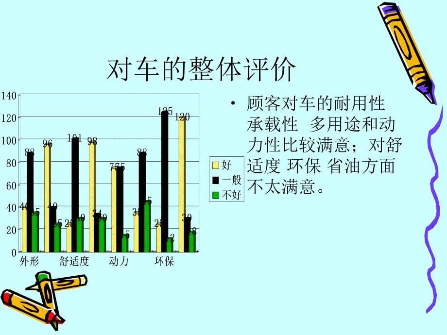 关于物流用车的市场调研报告.ppt_第5页