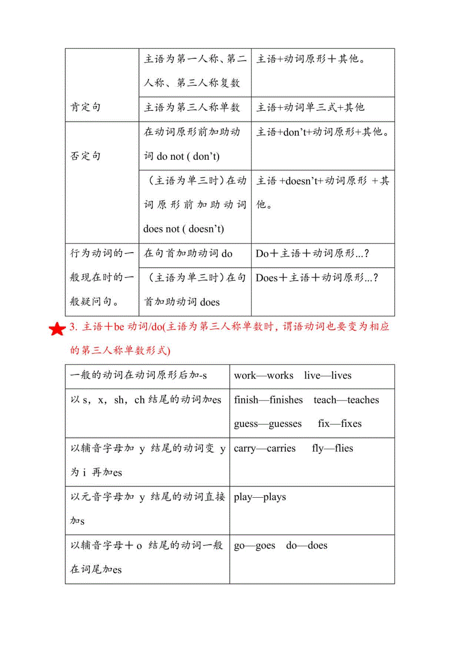 2021年中考英语真题专项训练——时态_第2页