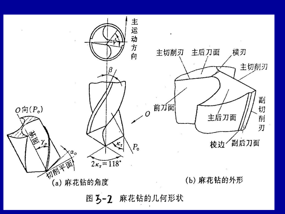 钻头及内孔刀课件_第5页