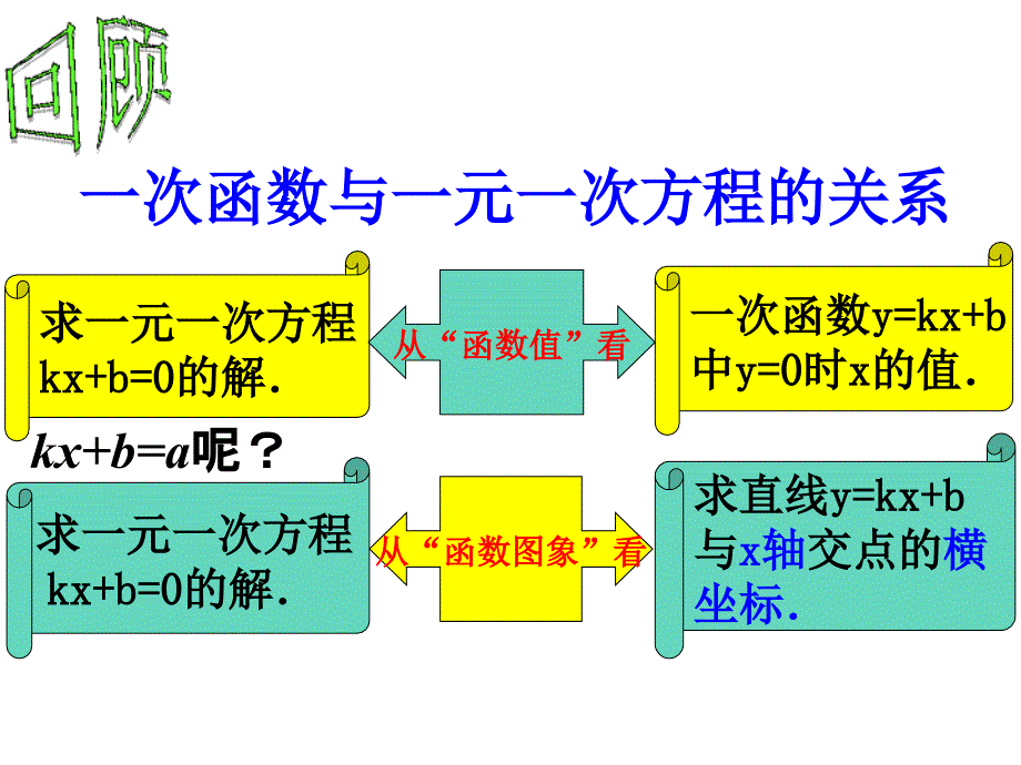 12.3一次函数与二元一次方程PPT课件_第2页