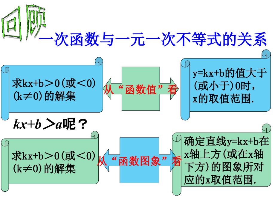 12.3一次函数与二元一次方程PPT课件_第3页