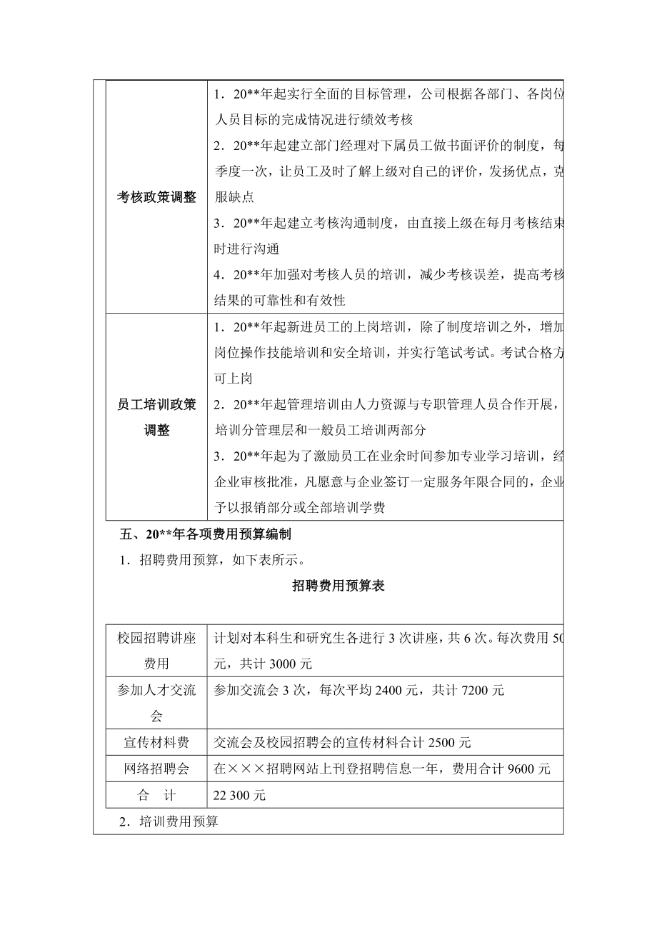 人力资源费用预算方案_第3页