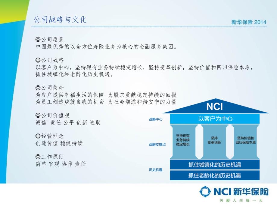 新华保险公司简介PPT精选文档_第4页