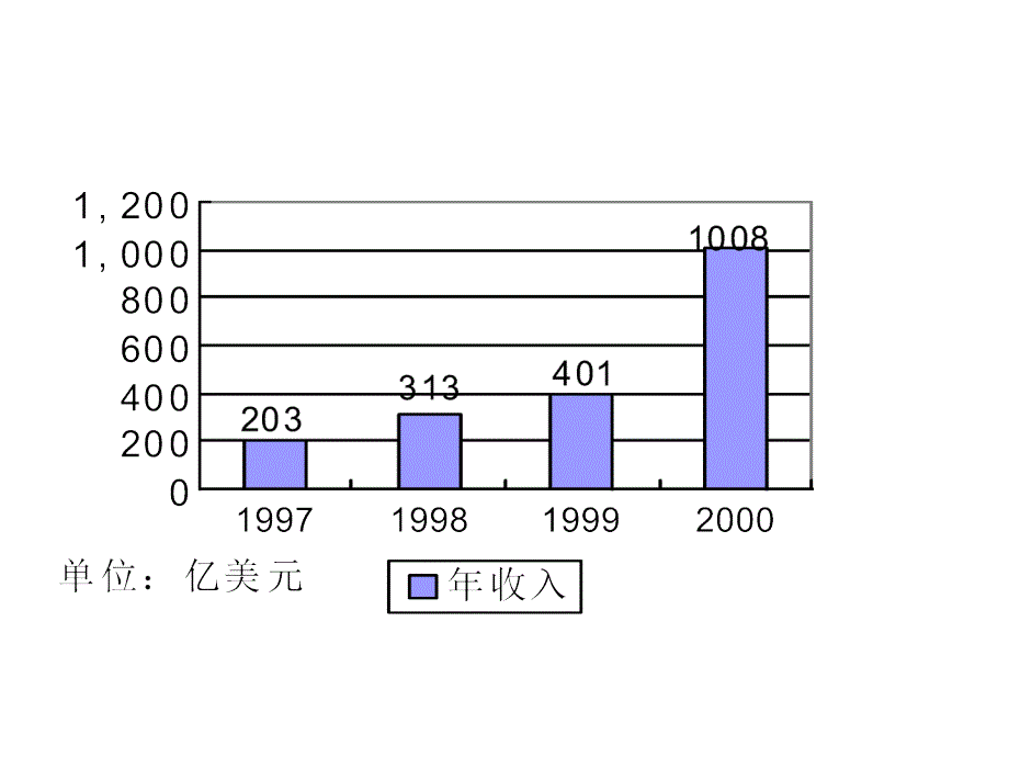 经济增加值在公司业绩评价中的应用_第4页