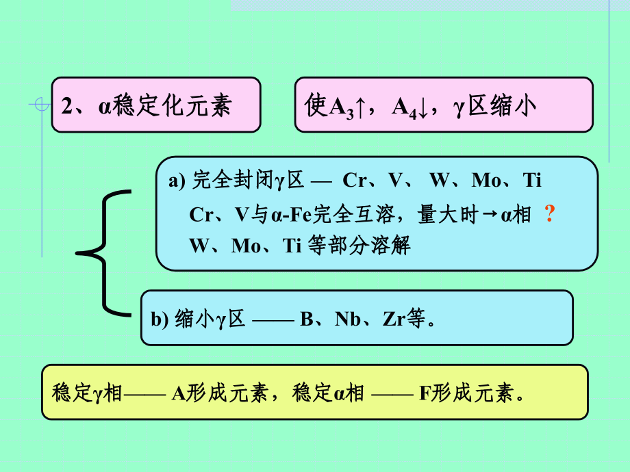 钢合金化概论课件_第3页